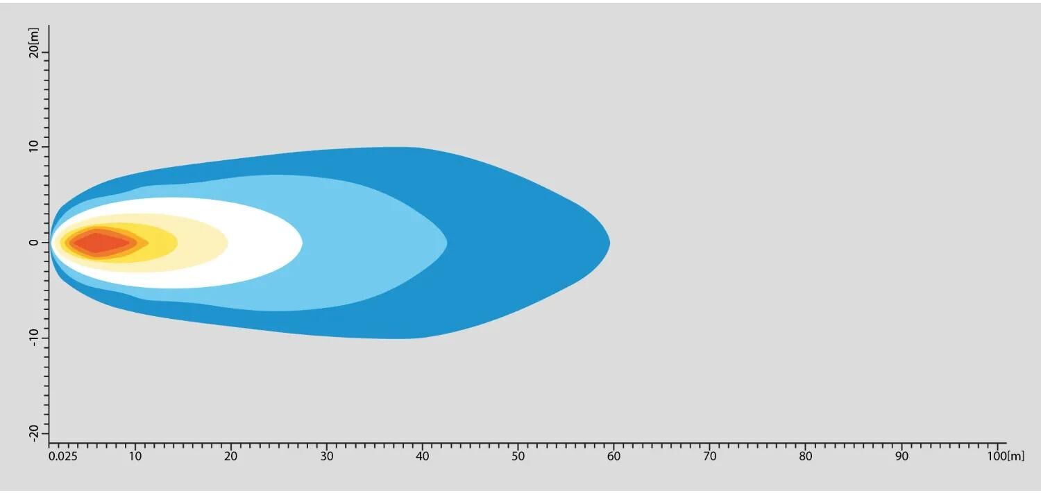 Arbeitsscheinwerfer,Taschenlampen