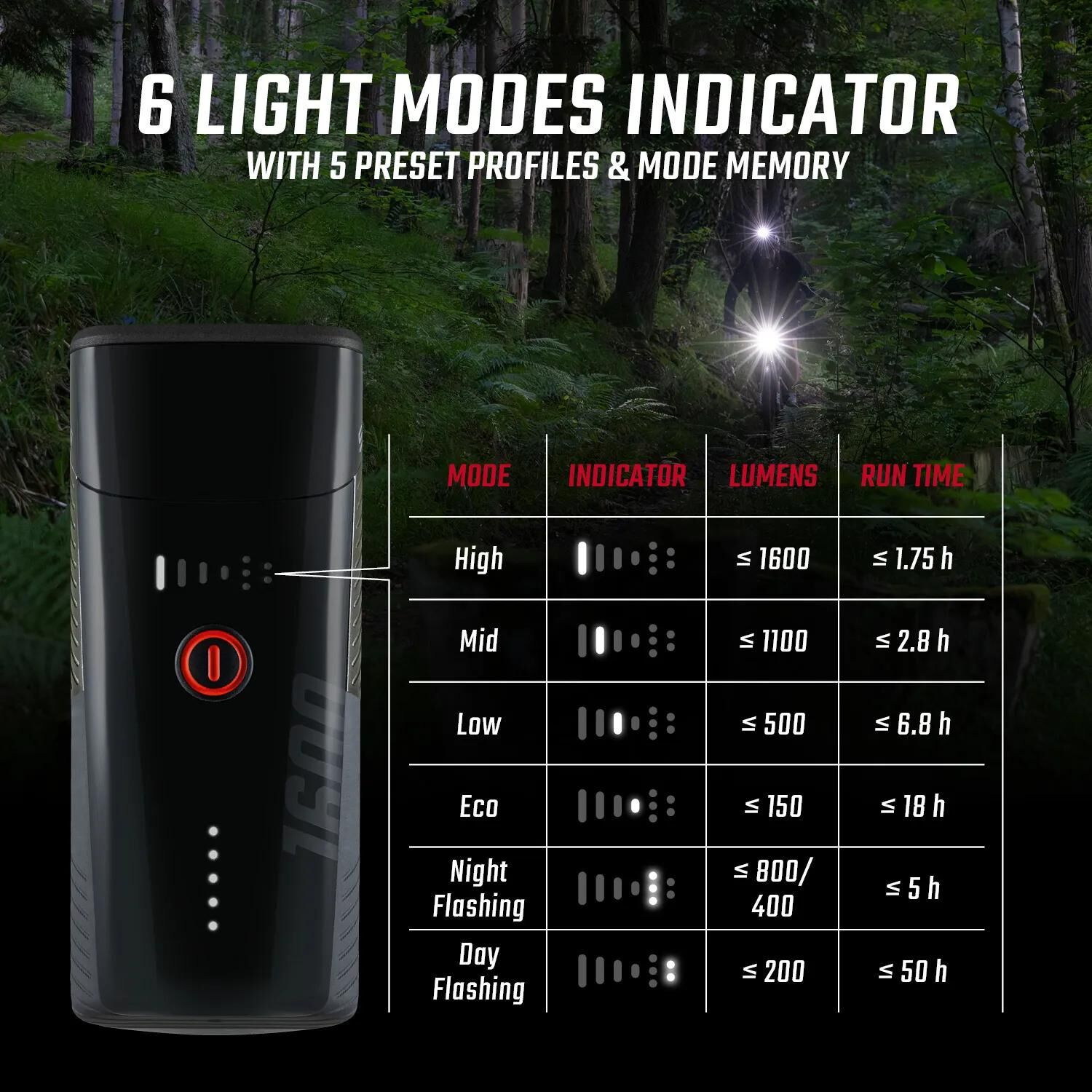 Batterieleuchtensets