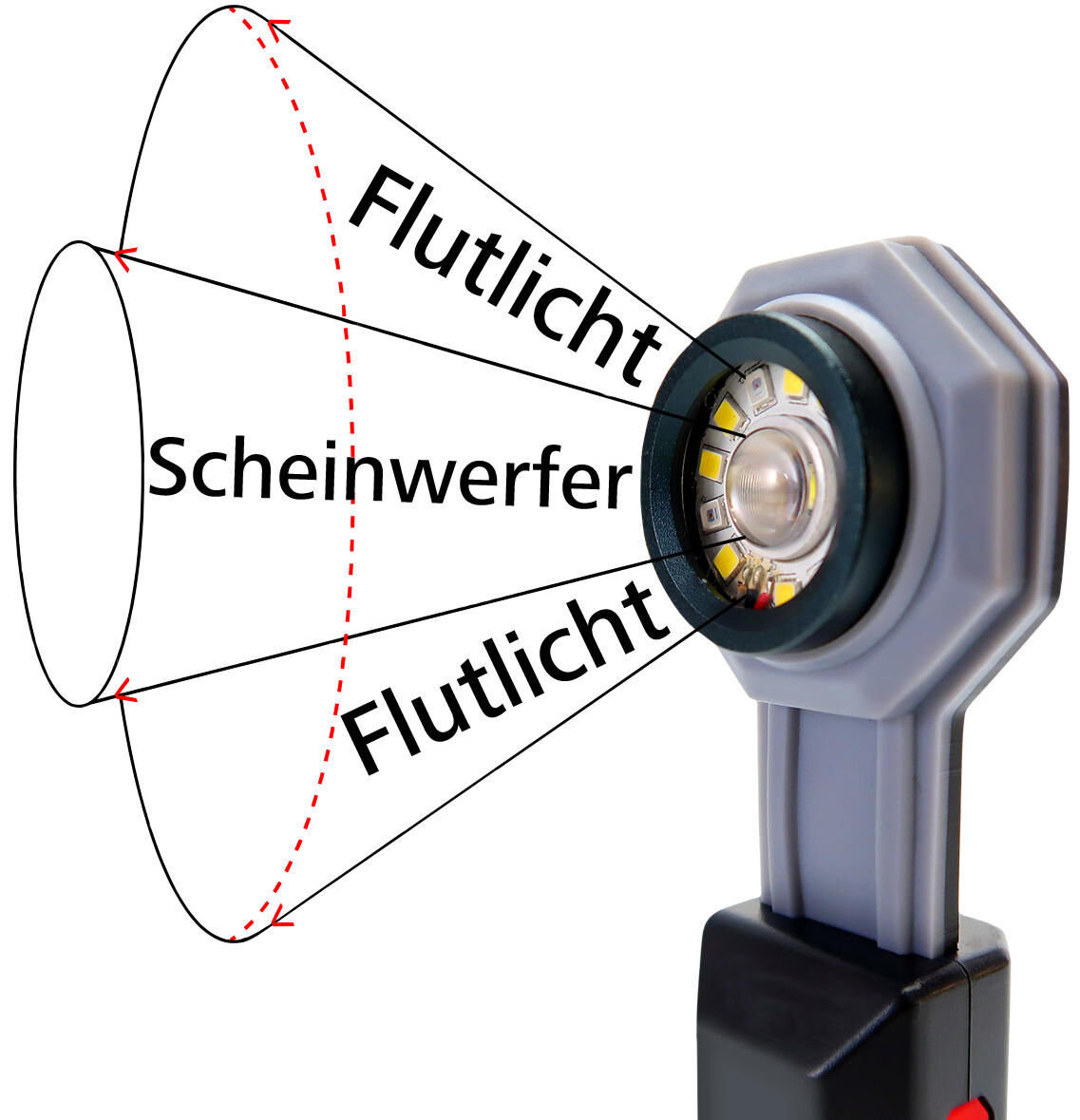 LED-Handleuchten,Taschenlampen