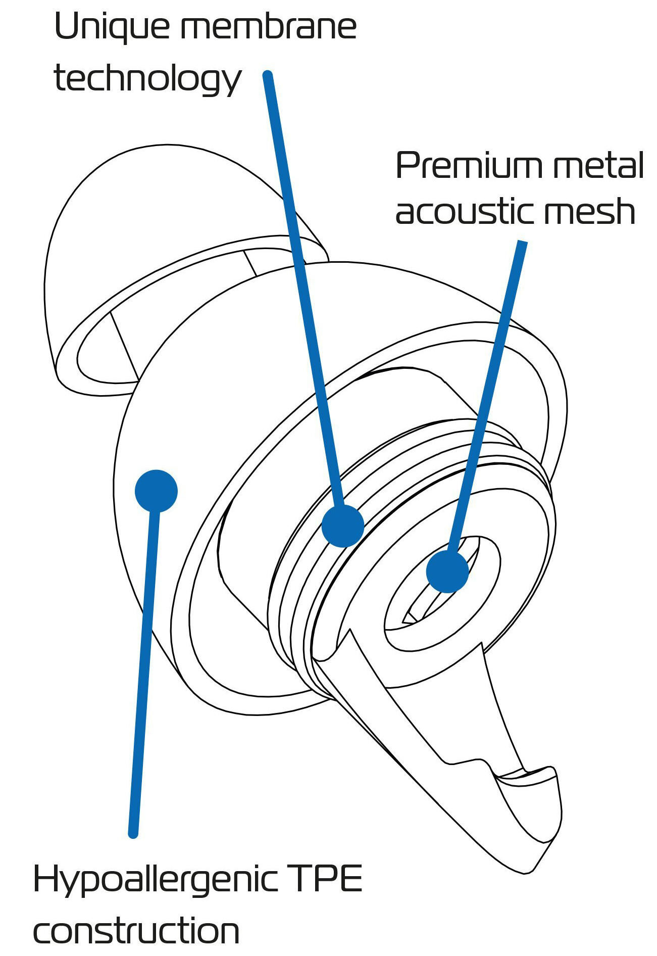 _Gehörschutzstöpsel Gehörschutz,Arbeitsbekleidung