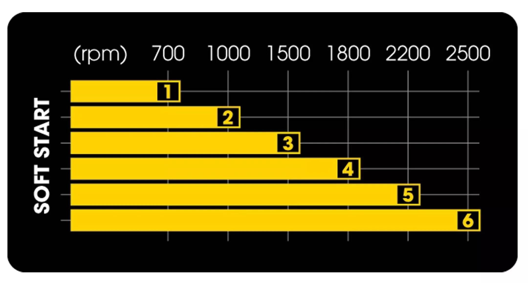 Poliermaschinen,Pflegemittel