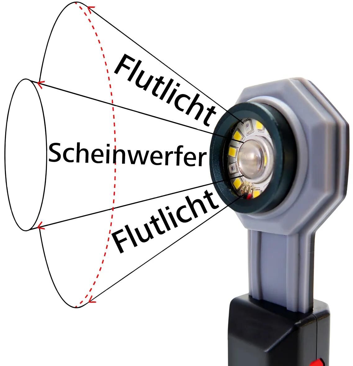 BUSCHiNG_LED-Taschenlampe LED-Handleuchten,Taschenlampen