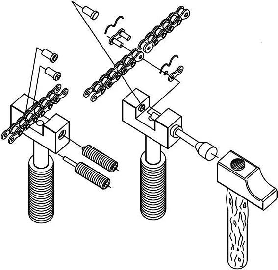 Kettennietzangen,Werkzeuge