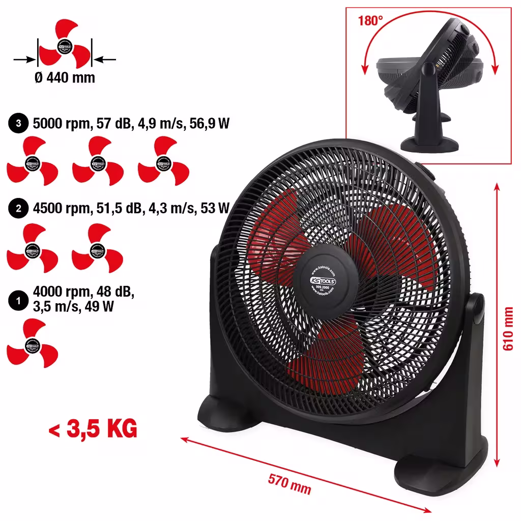 Ventilatoren