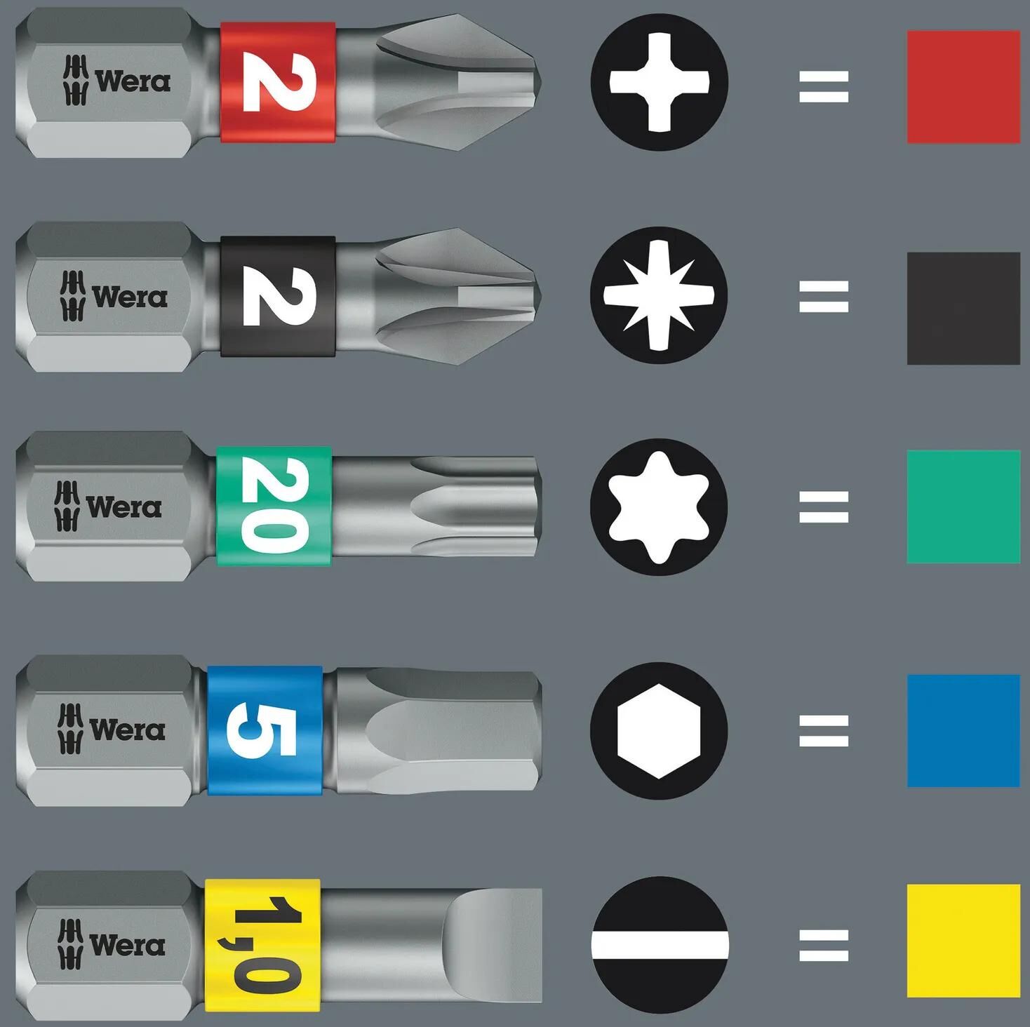 Wera_Werkzeugsatz Werkzeugsätze