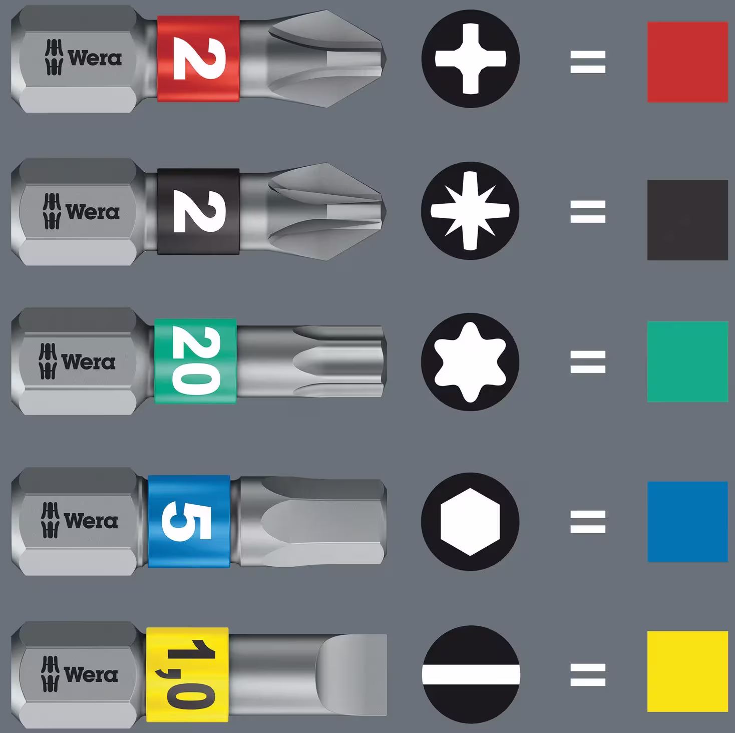 Wera_Werkzeugsatz Werkzeugsätze
