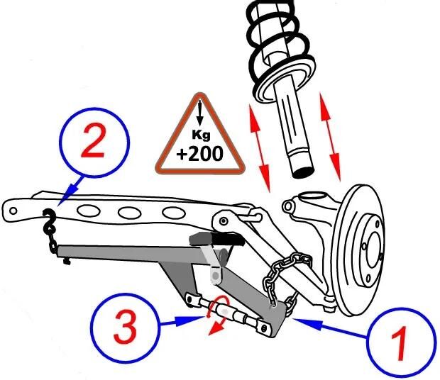 Hebeleisen,Stoßdämpferwerkzeuge,Werkzeuge
