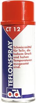 Teflonsprays