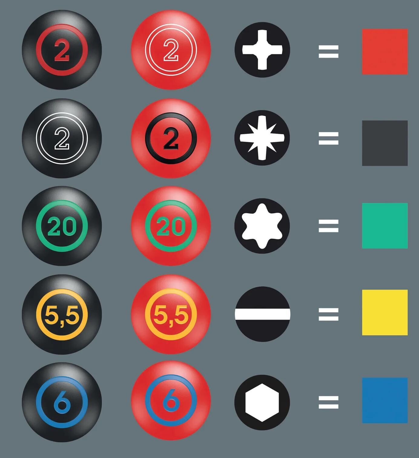 Schraubendrehersätze