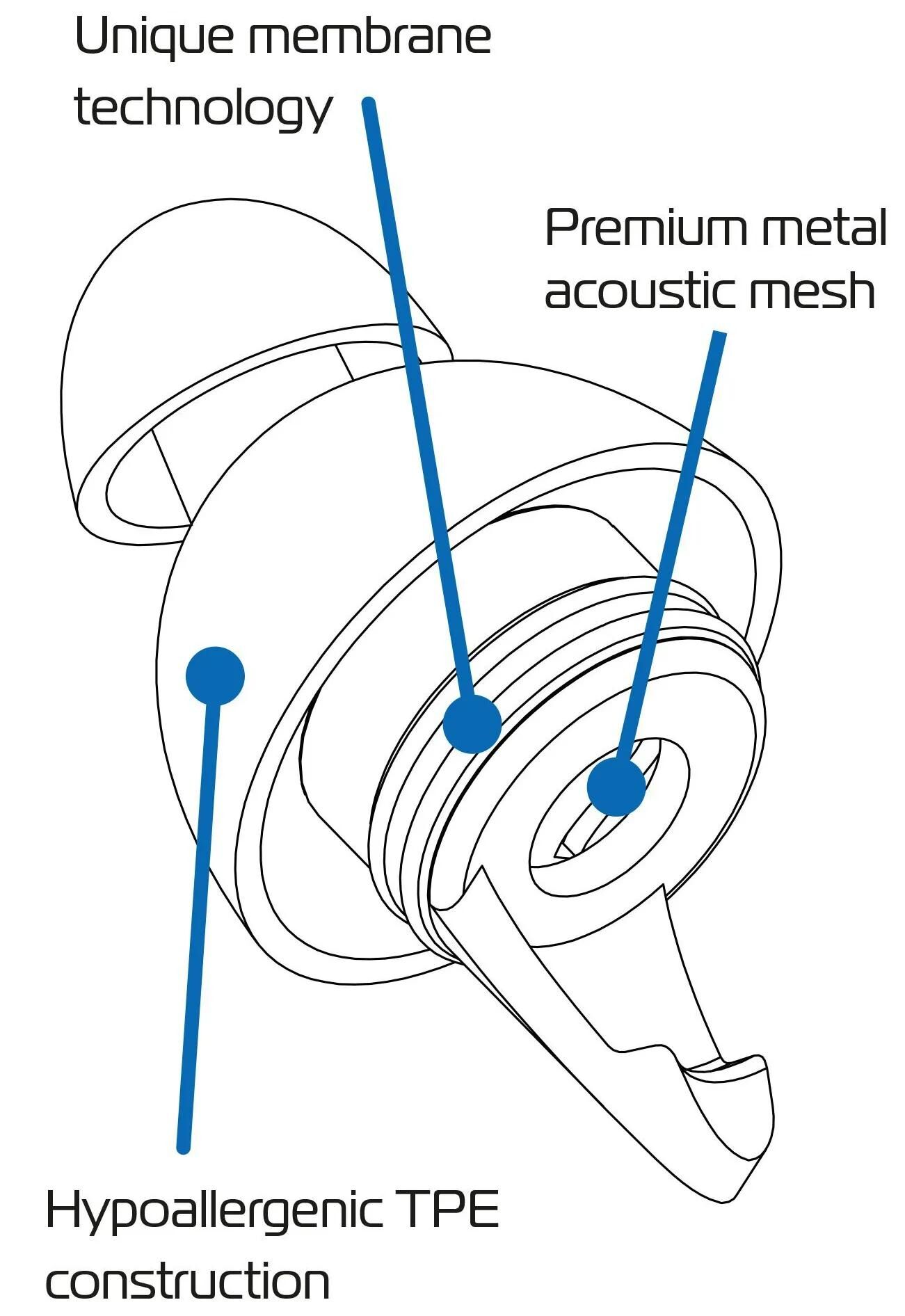 OXFORD_Gehörschutzstöpsel Gehörschutz,Arbeitsbekleidung