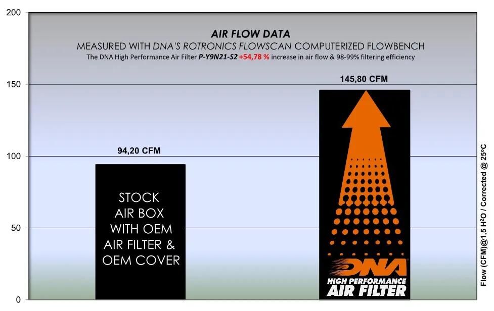 Sportluftfilter,Luftfilter,Filter,Luftfilter