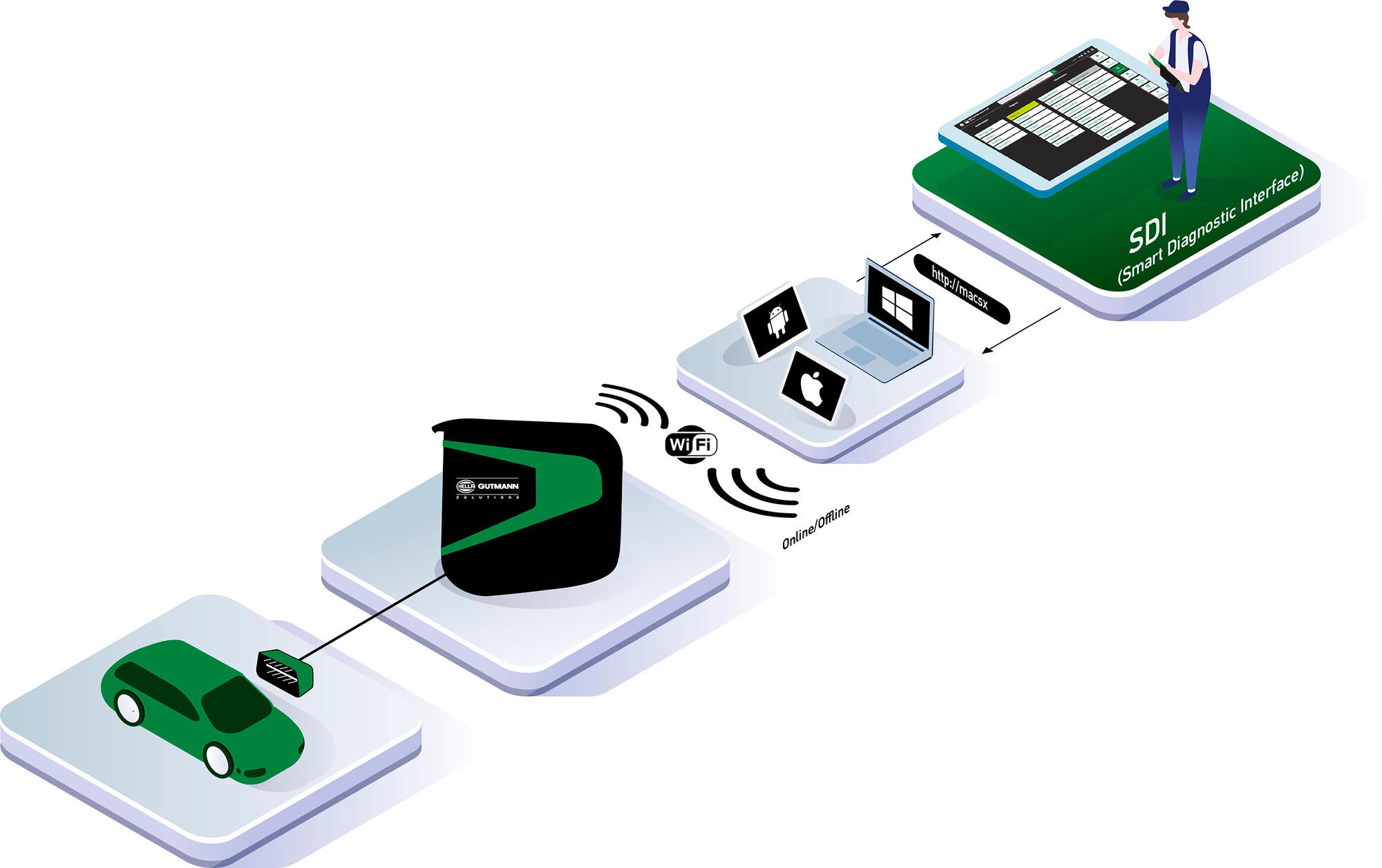 _Tablet Diagnosegeräte