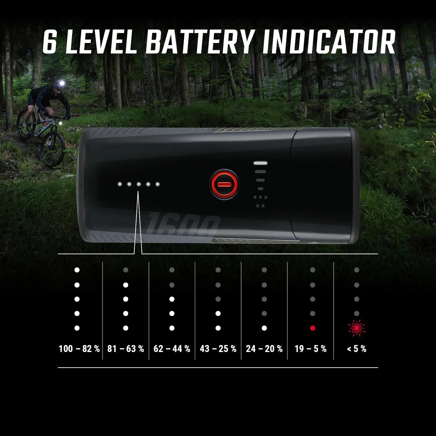 Batterieleuchtensets