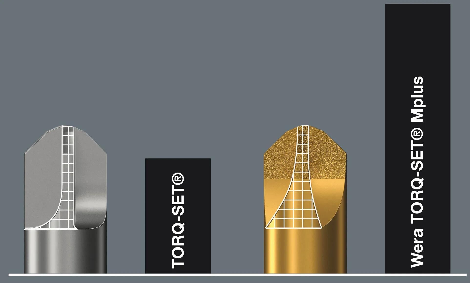 Wera_Schraubendrehersatz Bitsätze