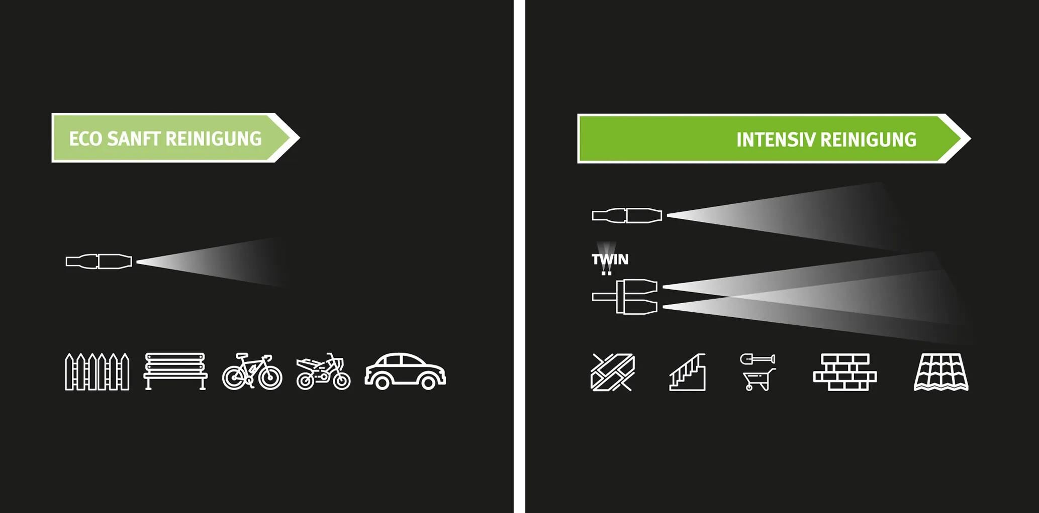 _Hochdruckreiniger Hochdruckreiniger,Reiniger