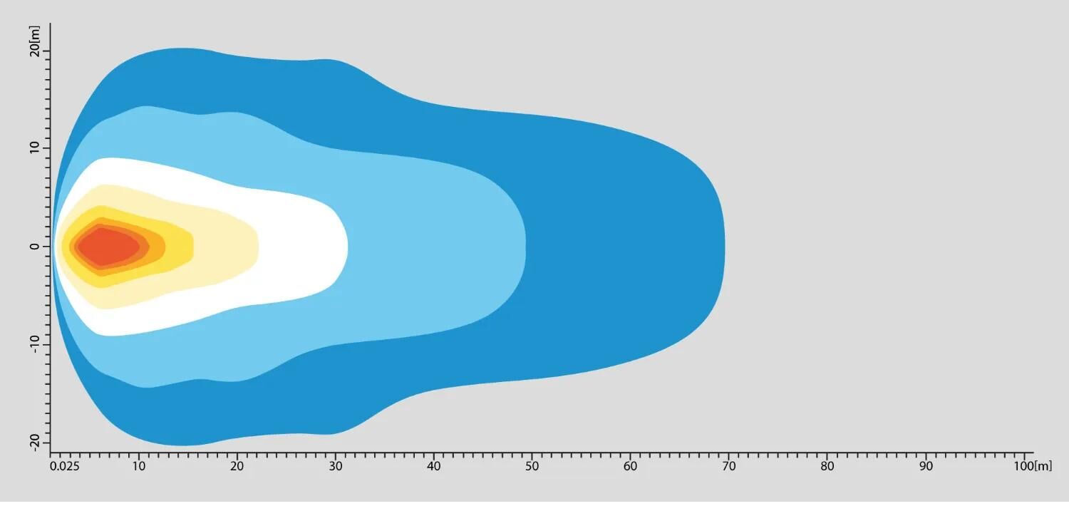 febi bilstein Arbeitsscheinwerfer,Taschenlampen
