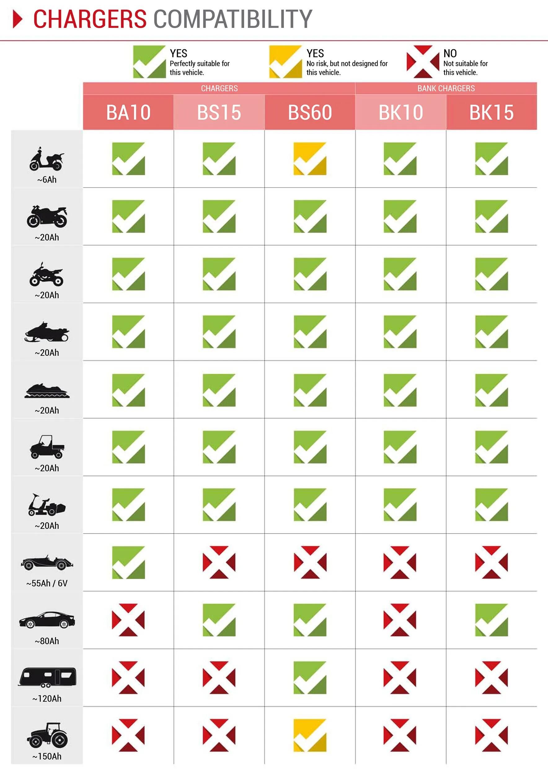 BS-BATTERY_Batterieladegerät Batterieladegeräte,Werkstattausrüstung