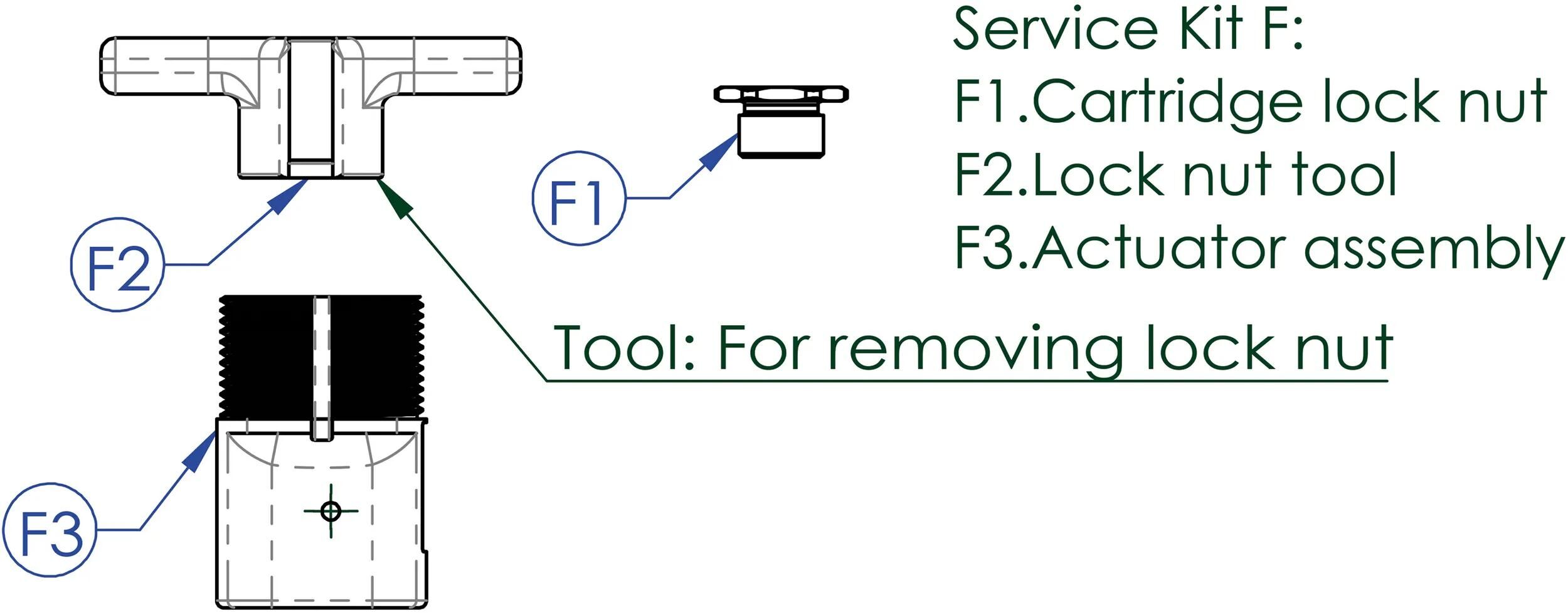 _Service-Kit Sattelstützen - Ersatz